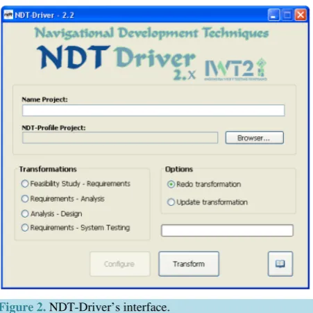 Figure 2. NDT-Driver’s interface.                        