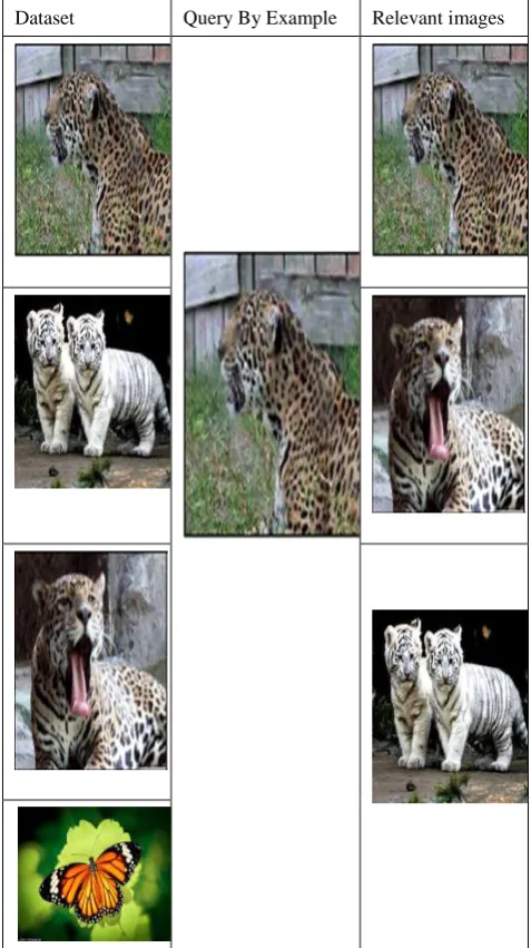 Fig 2: Image retrival by visual query. 