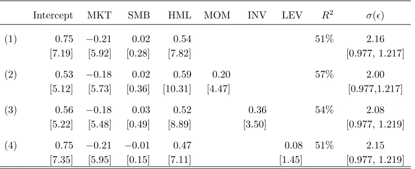 Table II: Summary statistics of event and factor portfolios (cont’d)