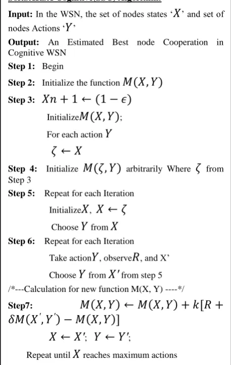 Figure 2: System Model 