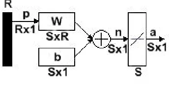 Figure 4.5 A Linear Network 