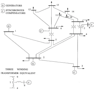 Figure 5.1 The IEEE 14 Bus Test System 