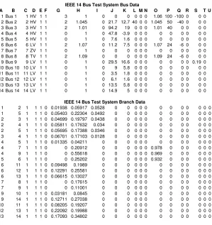 Table 5.1 The IEEE 14 Bus Test System 