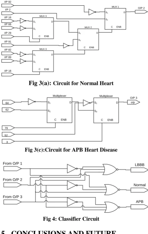 Fig 3(a): Circuit for Normal Heart 