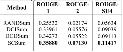 Table 2. The Statistical Result of the Dataset  