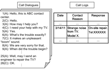 Figure 1: Example of a call dialogue and a call log  