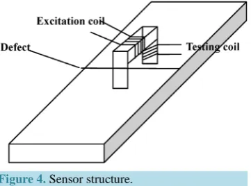 Figure 4. Sensor structure.                     