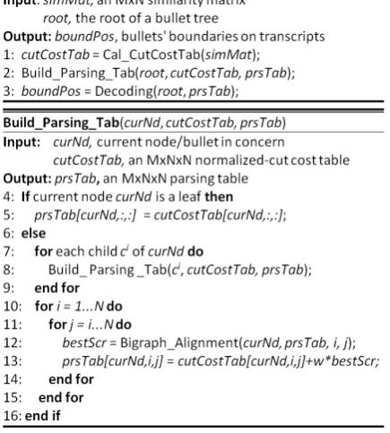 Figure 1: An algorithm of optimizing a globalnormalized-cut score.