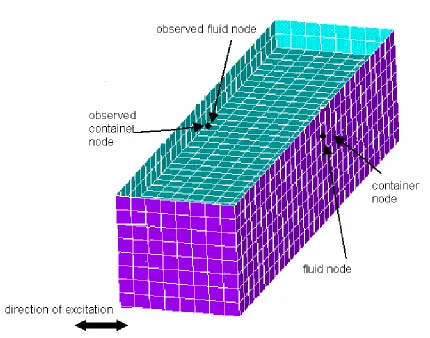 Figure 2.3.1: The numerical model and the location of the observed nodes. 