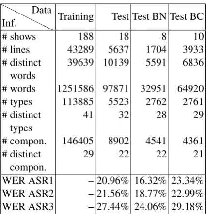 Table 1: Data description.