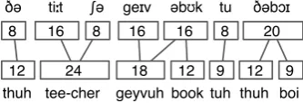 Table 1: Original prior probabilities for alignmenttypes in the GCA (Gale and Church, 1993).