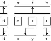 Table 2: Sample of results from training Moseson a Spanish-Portuguese comparative wordlist