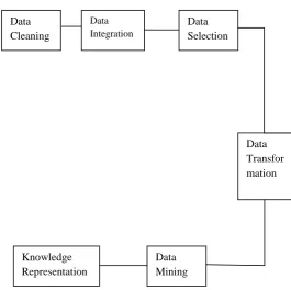 Figure 1: Architecture of data mining system Wide Web 