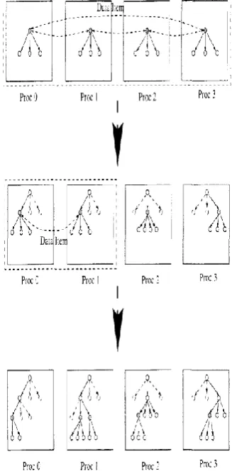 Figure 4: Parallel Classification by Decision Tree Algorithm [9] 