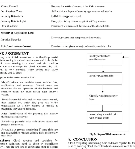 Fig 2: Steps of Risk Assessment 