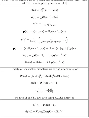 Table 3.1: The adaptive algorithm for ST low-rate blind MMSE detection