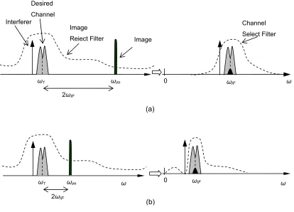 Figure 2-7    Rejection of image vs suppression of interference for (a) high-IF and   