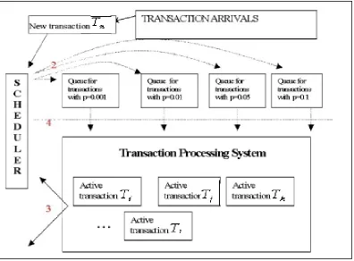 Figure 4.1.   A diagramatic illustration of the contention-based scheduler 