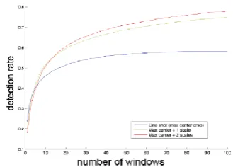 Figure 4: Frequency Rate RF Carrier 