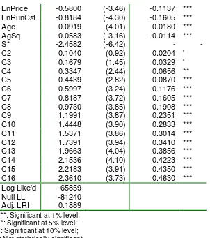 Table 4 Income and cost elasticity of Car 1+  