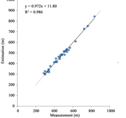Figure 8 shows the map of regionalized piezometric level estimated by ordinary kriging with trend removal addition, this map provides information on the overall flow rate