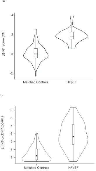 Figure 1A