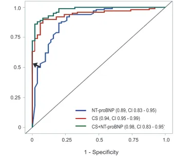Figure 21.0
