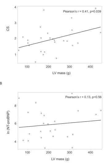 Figure 3A