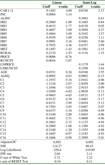 Table 5-1 Models with best fit (comparison of linear and semi-log functional form) 