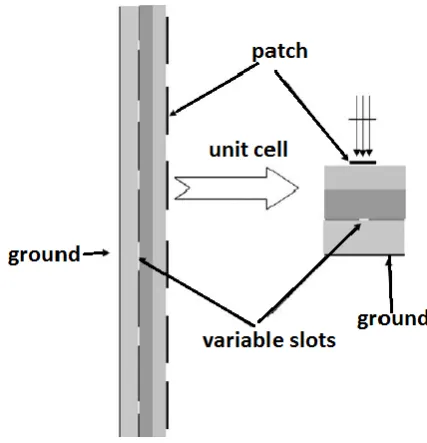Fig 7: Side view of MRA with slots in ground plane [5] 