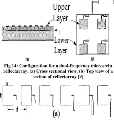 Fig 13: Measured radiation pattern of unit 2 reflectarray with patches having variable rotation angles [6] 