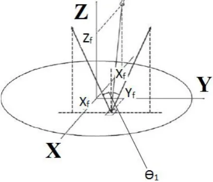 Fig 22: Amplitude distribution in y-direction of two-beam reflectarray [1] 