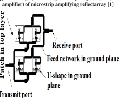 Fig 24: Photograph showing three layers (patch, slot, and amplifier) of microstrip amplifying reflectarray [1] 
