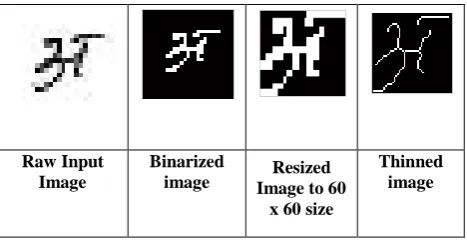 Fig 4: Pre-processed Handwritten Marathi Vowels 