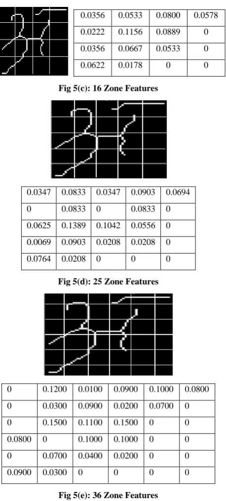 Fig 5(c): 16 Zone Features 