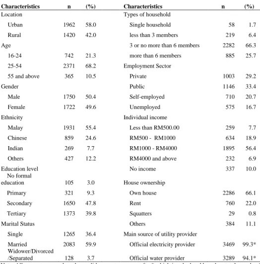 Table 2:  Sample Characteristics 