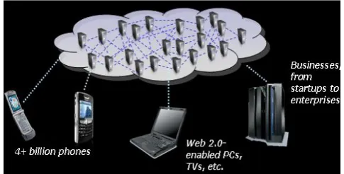 Figure 2: Cloud computing working 