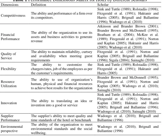Table 1 Performance Dimensions Matrix for Hotel by Different Scholars 