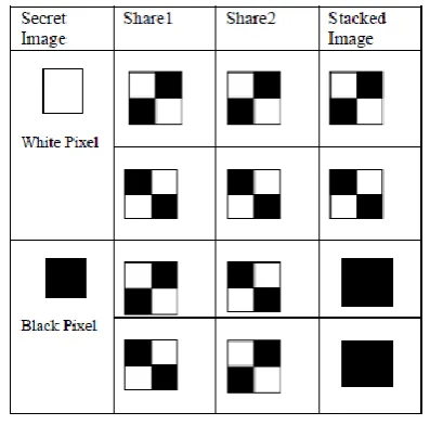 Figure 1: Sharing and stacking scheme of black and white pixels. 