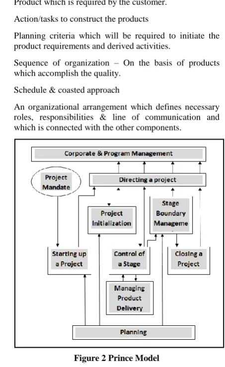 Figure 2 Prince Model 