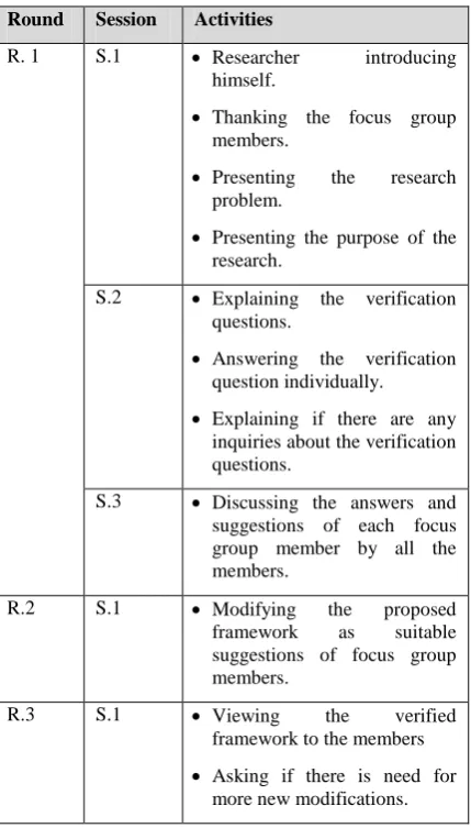 Figure 1 EBA Process 