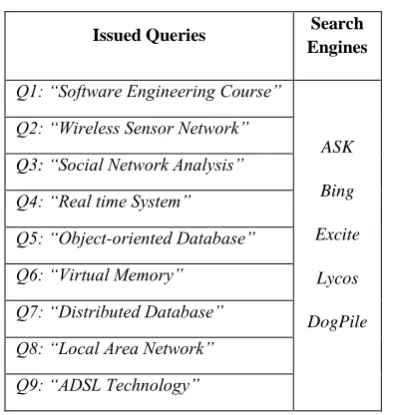 Table 2. Selected queries and search engines  