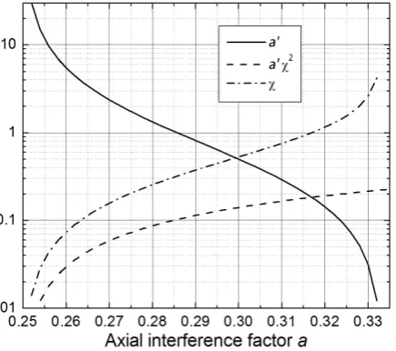 Figure 9. The quantities interference factor  .                                      