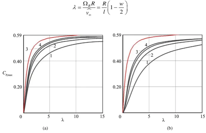 Figure 13N → ∞b [12]. Since neither the axial interference factor  , where in both models tend towards the Betz-Joukowsky limit nor   explicitly occurs in Equations (3.60) and (3.63),  for various num-ber of blades depends on the tip-speed ratio number of 