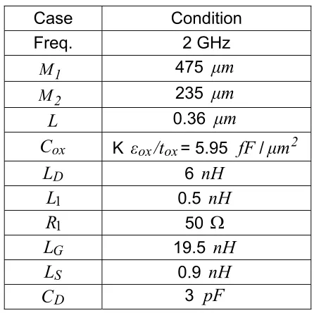 Table 3.3: Component values for LNA3 
