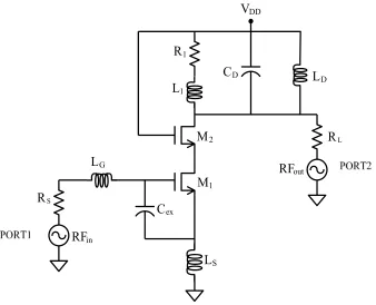 Figure 3.13: Wide band LNA5 [91] 