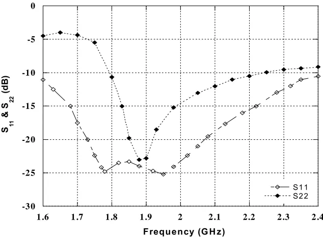 Figure 4.1:  Forward gain and reverse isolation of LNA1.