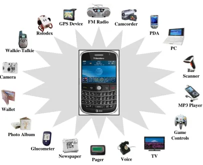 Figure 1.1: 3G phone with various applications [1] 