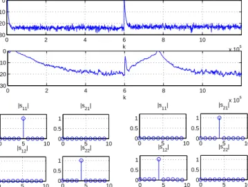 Figure 3.8: (a) Residual interference (IT) of equalizer 1. (b) IT of equalizer 2. (c) First half: the averaged global impulse responses taken from k = 599, 000 to k = 600, 000