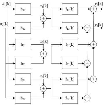 Figure 3.1: Baseband equivalent system for M t = 2 and M r = 3.